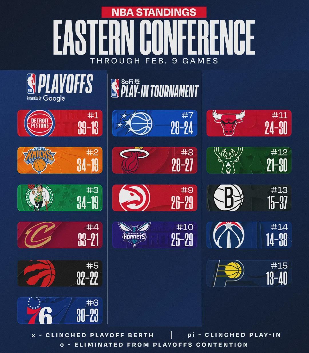  场均25+11！又一个NBA顶级中锋！哈登改变整个东部格局